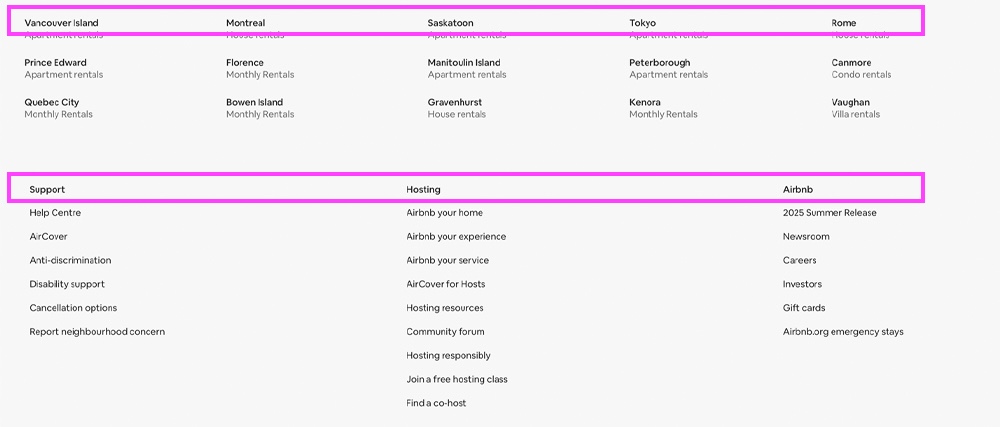 Screenshot of Airbnb’s website footer. The top section displays clickable city names, while the lower section shows non-interactive categories like “Support” with identical styling. Highlights show how the visual similarity creates confusion about which elements are links and which are not.